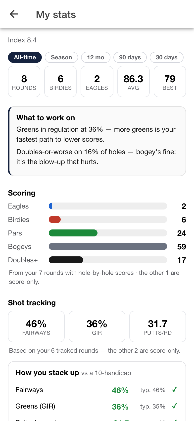 Your stats page